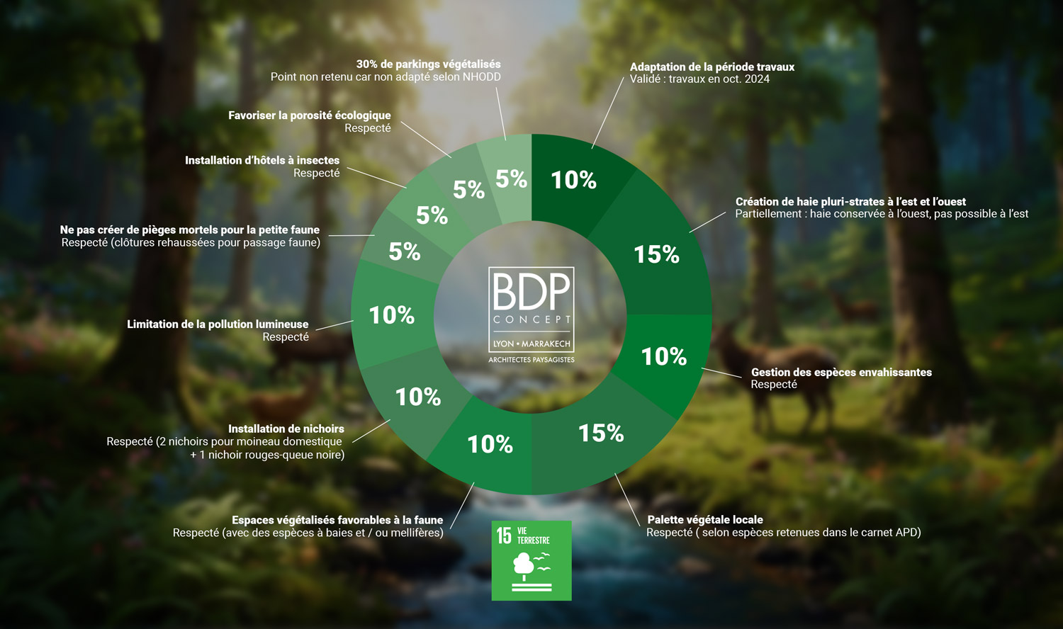 bdp_post_rse_juillet_25_2